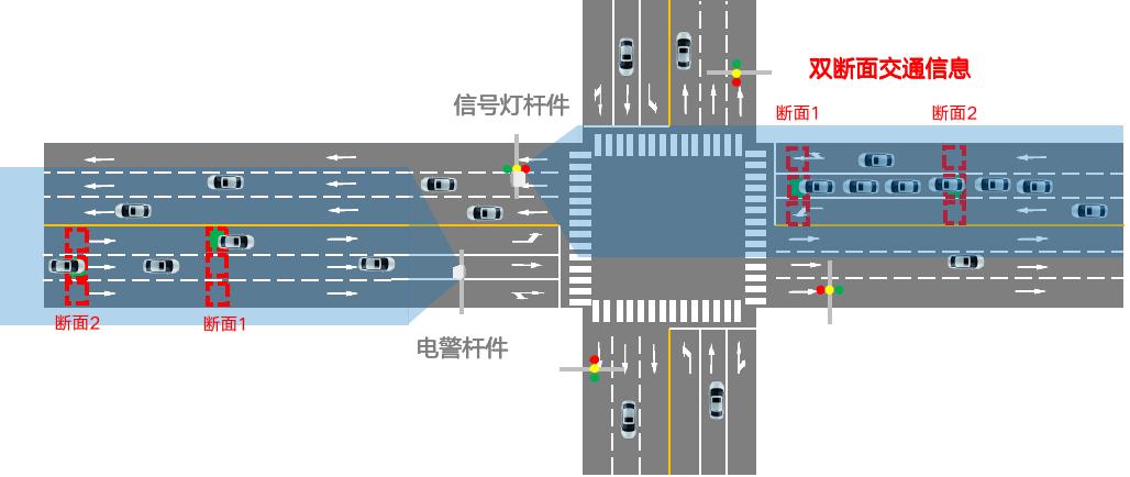 廣域雷達(dá)微波檢測(cè)器DTAM D10