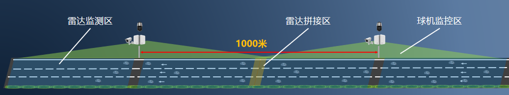 多車道感應(yīng)雷視檢測(cè)器DTAM D09-V
